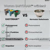 50% RABATT | EasyDrain™ | Erreichen Sie eine saubere und hygienische Küche!
