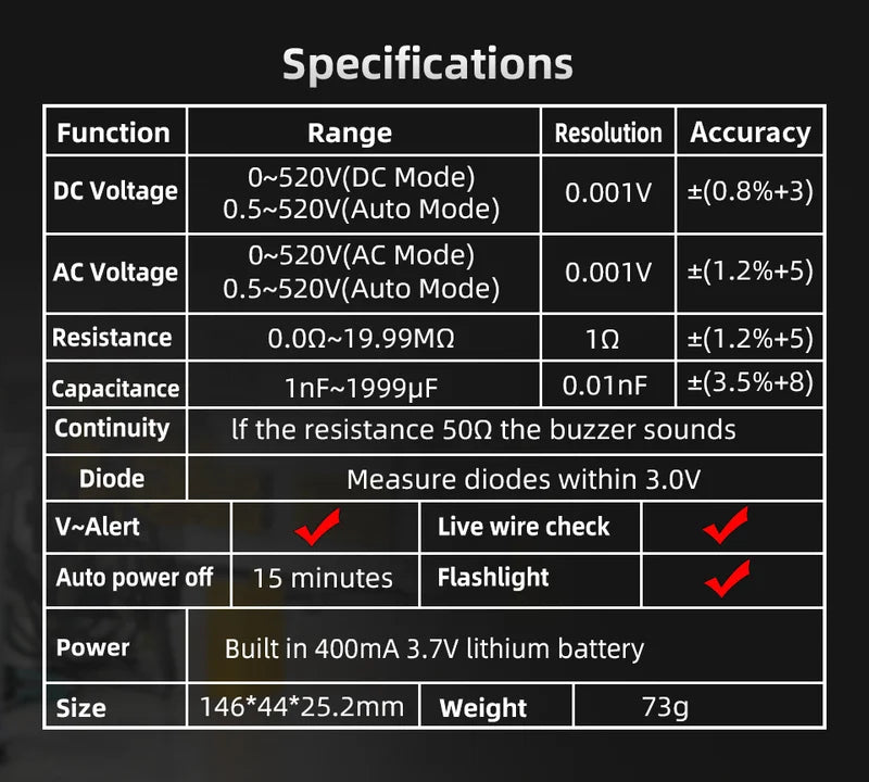 VoltMaster™ – Intelligentes digitales Multimeter