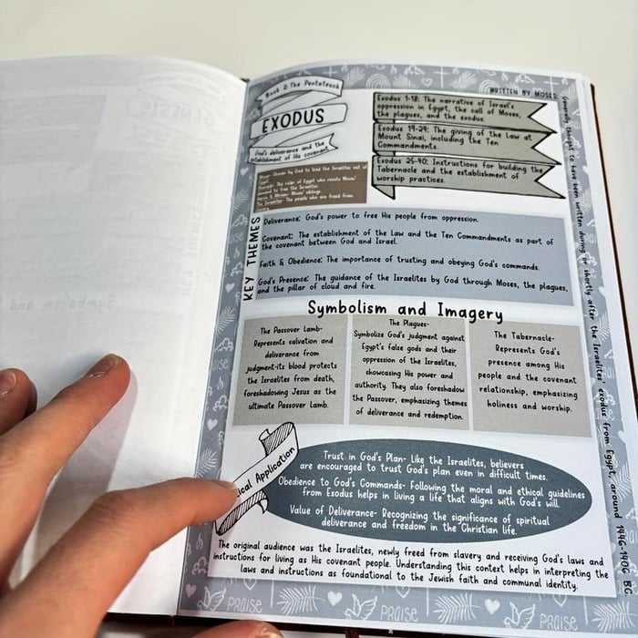 FaithPath™ – Geführtes Glaubensjournal