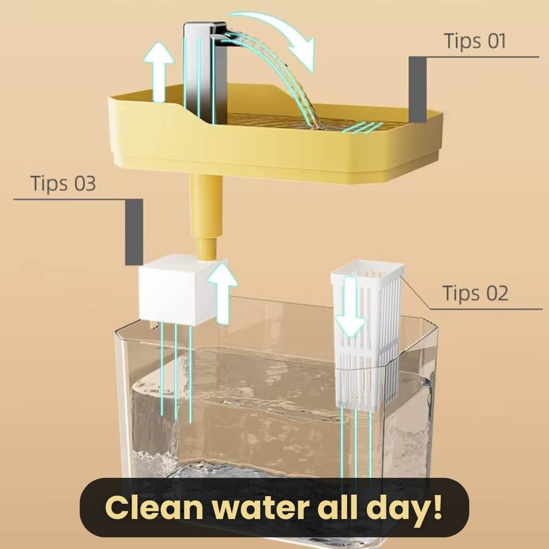 50% OFF | AquaFlow Fountain: The best water fountain for Cats!