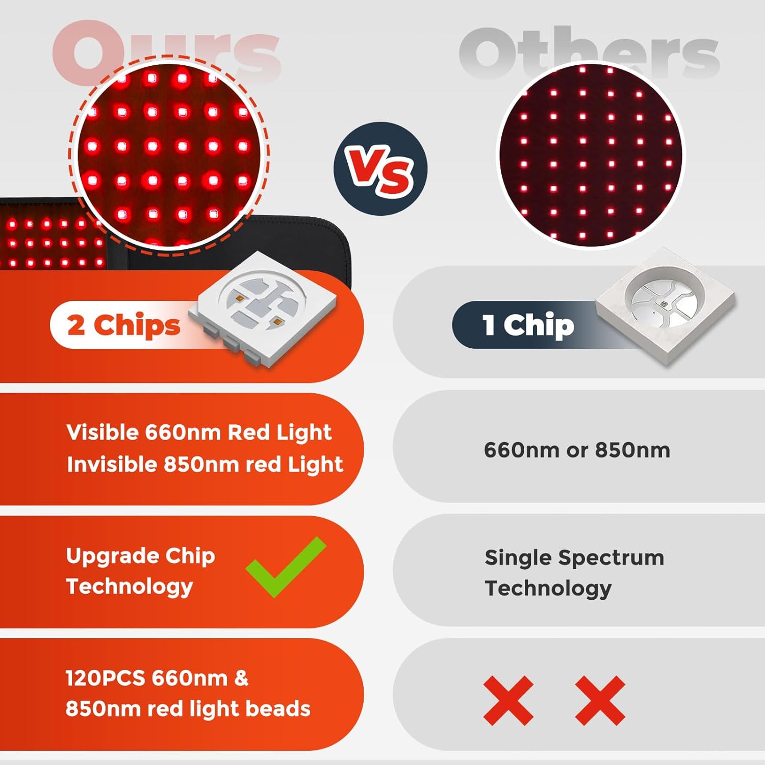 CoreVive™ – Rotlicht-Therapie-Gürtel