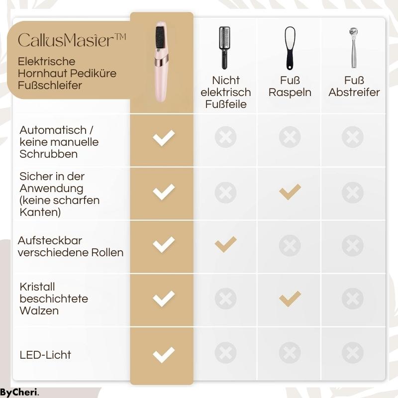 50% Rabatt temporär | CallusMaster™ - Elektrischer Hornhautzauberer