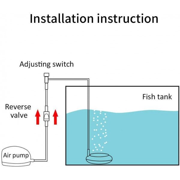 Nano-Luftstein für Aquarien – Hochleistungs-Sauerstoffspender für klares & gesundes Wasser