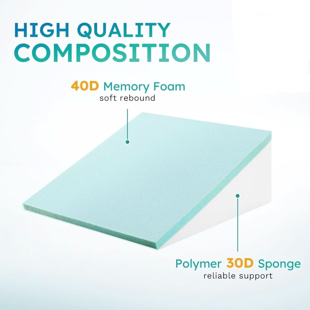 Deluxe Wedge Pillow™ – Komfort und Halt