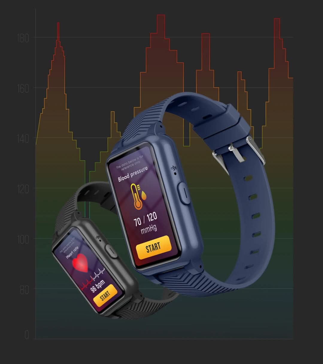 CareLink™ – Smartwatch für Senioren