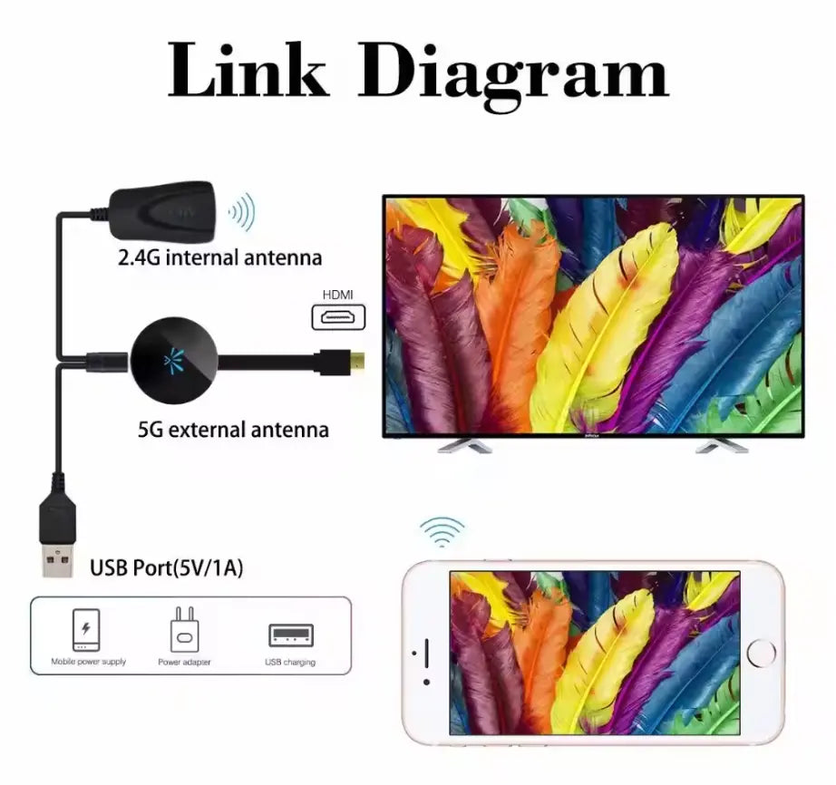 Kabelloser HD-Mirror-Adapter