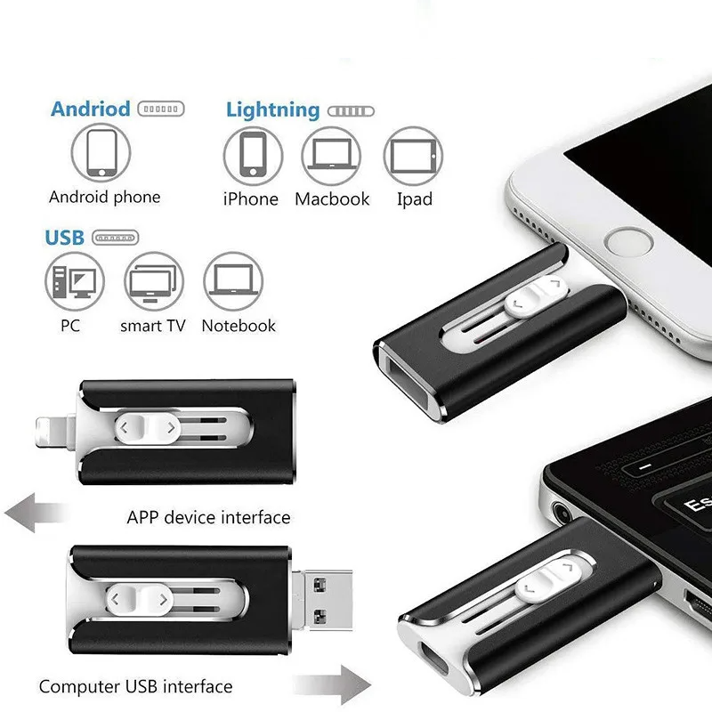4-in-1 USBStick™ – Multi-Speicher