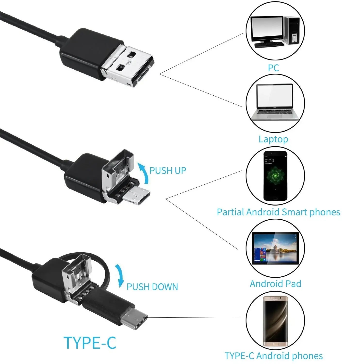 Wasserdichte Endoskopkamera mit LED und flexiblem Kabel