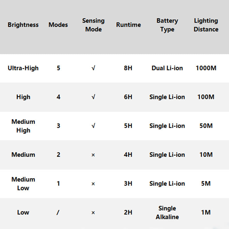 LED Headlamp™ – Stirnlampe